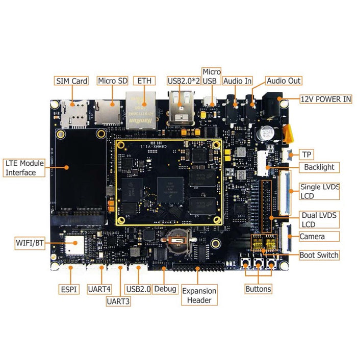 10.1 inch 1280x800 Screen with Grade Linux, Android System i.MX 8M Cortex-A53 Powerful Industrial Application Motherboard Solution